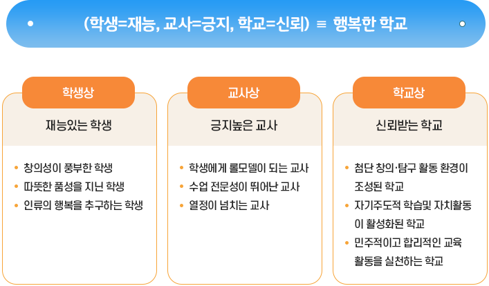 경영상 이미지