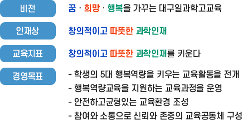 우리 학교 교육의 방향 이미지