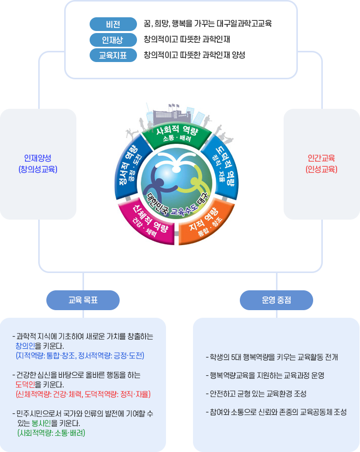 교육 체계도 이미지
